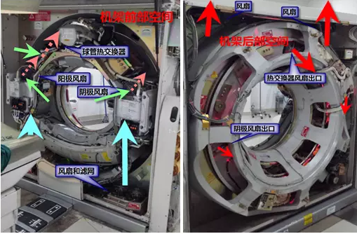 案例分析:CT機房環境保持健康的重要性